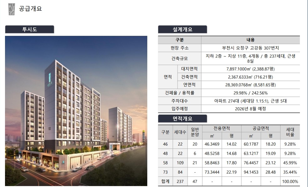 고강역 신원아침도시 투시도